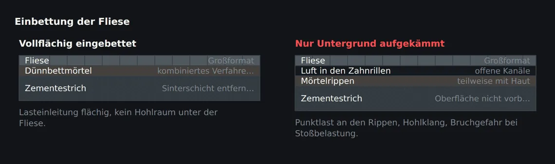 Links die vollflächige Einbettung im kombinierten Verfahren, rechts der typische Befund bei einseitigem Auftrag: Die Zahnrillen bleiben als Hohlräume stehen.