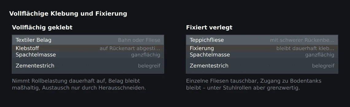 Der Unterschied liegt in einer einzigen dünnen Schicht – und entscheidet darüber, ob die Fläche austauschbar bleibt oder Rollbelastung aufnimmt.