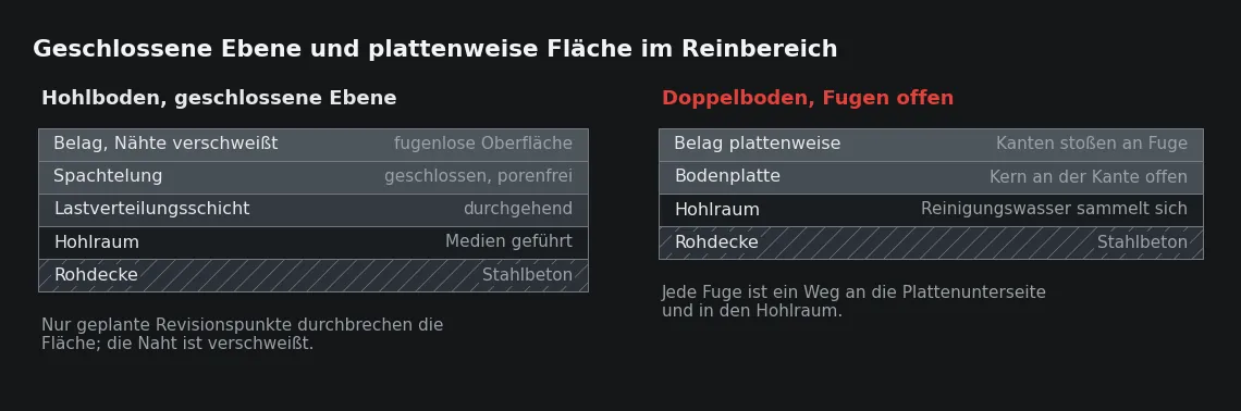 Beide Bauarten tragen gleich gut. Der Unterschied liegt in der Anzahl der Wege, über die Flüssigkeit in den Hohlraum gelangen kann.