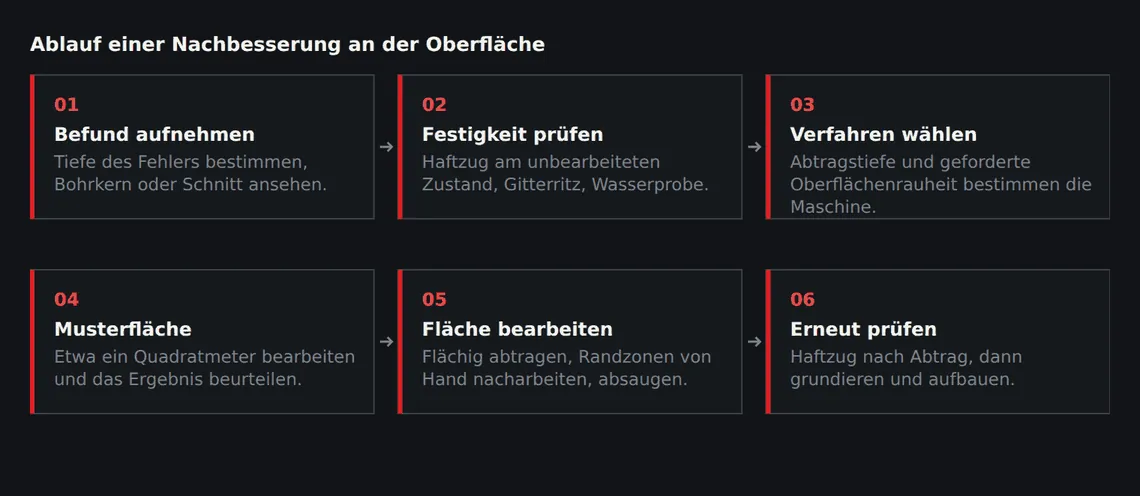 Der Prüfschritt nach dem Abtrag ist der entscheidende: Er entscheidet darüber, ob weitergearbeitet oder die Platte neu beurteilt wird.